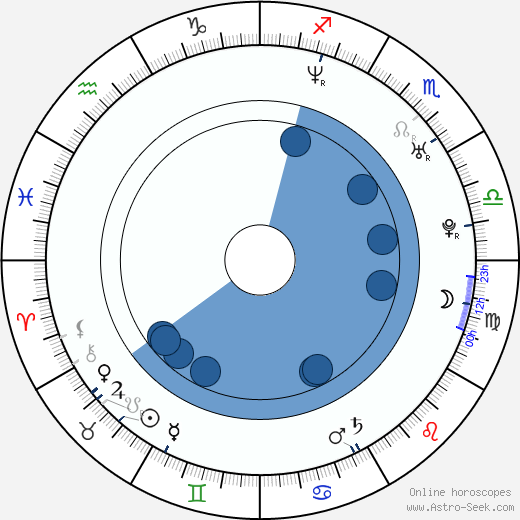 Aida Begic horoscope, astrology, sign, zodiac, date of birth, instagram