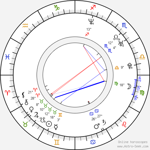 Aida Begic birth chart, biography, wikipedia 2024, 2025