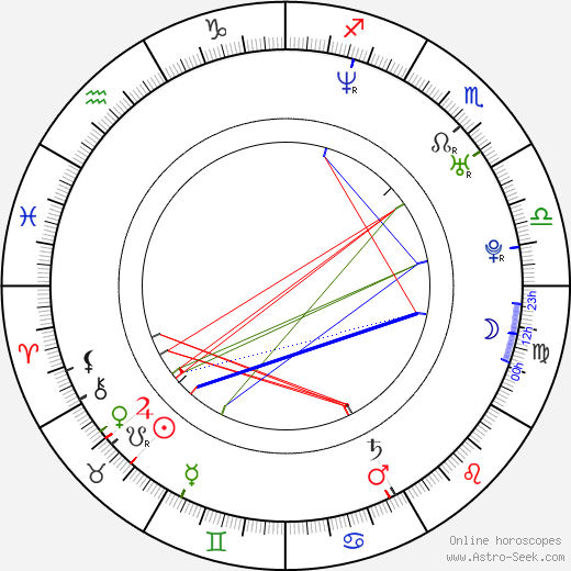 Aida Begic birth chart, Aida Begic astro natal horoscope, astrology