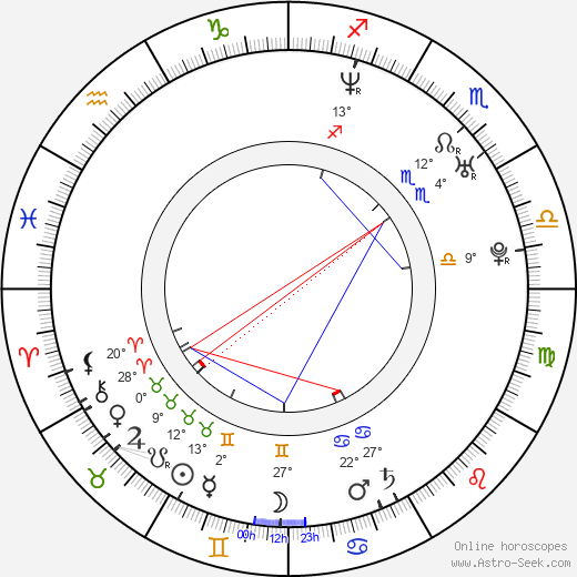 Alexandr Gerst birth chart, biography, wikipedia 2024, 2025