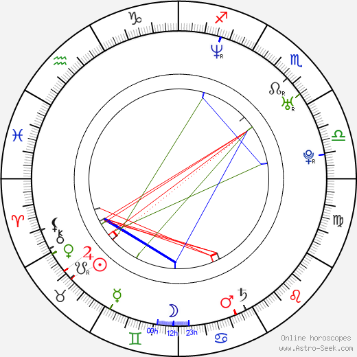 Alexandr Gerst birth chart, Alexandr Gerst astro natal horoscope, astrology