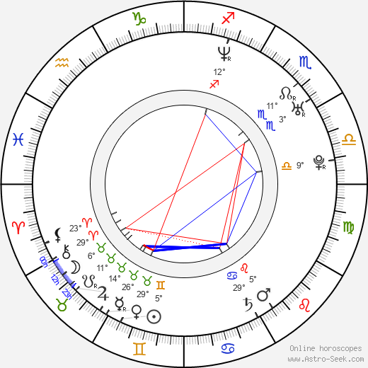 Alexandra Seefisch birth chart, biography, wikipedia 2023, 2024