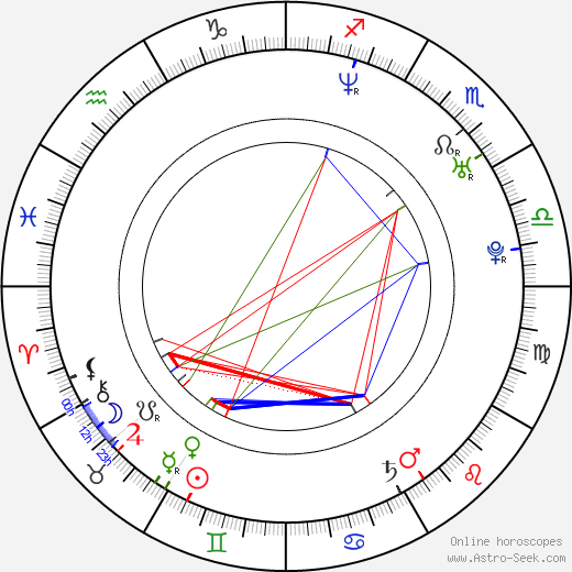 Alexandra Seefisch birth chart, Alexandra Seefisch astro natal horoscope, astrology