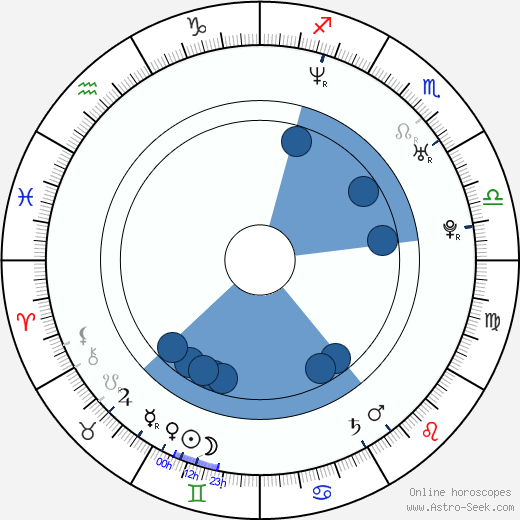 Andrea Němcová horoscope, astrology, sign, zodiac, date of birth, instagram