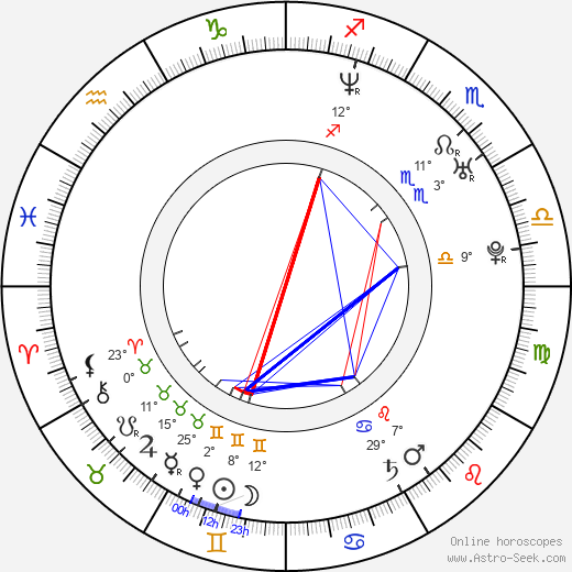 Andrea Němcová birth chart, biography, wikipedia 2024, 2025