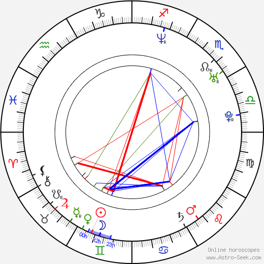 Andrea Němcová birth chart, Andrea Němcová astro natal horoscope, astrology