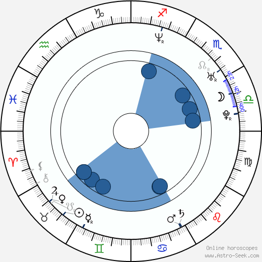 Andy On wikipedia, biography, birth chart, instagram Andy On wikipedia, horoscope, astrology, instagram