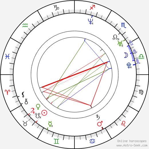 Andy On birth chart, Andy On astro natal horoscope, astrology