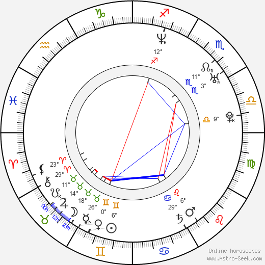 Anita Blond birth chart, biography, wikipedia 2024, 2025