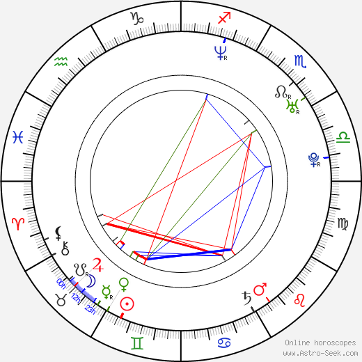 Anita Blond birth chart, Anita Blond astro natal horoscope, astrology