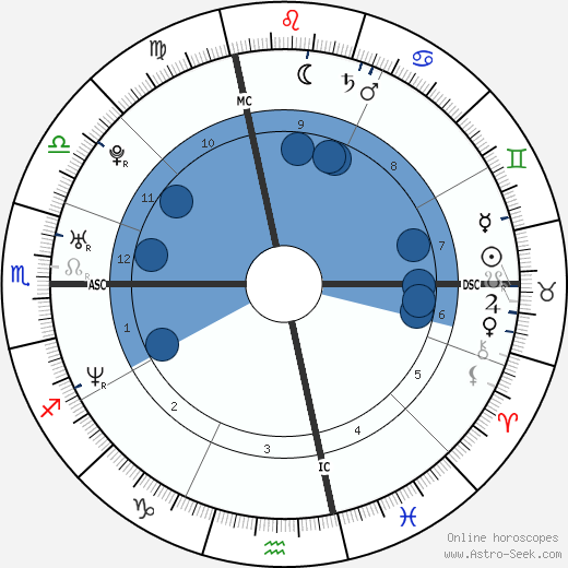 Anne Alassane wikipedia, biography, birth chart, instagram Anne Alassane wikipedia, horoscope, astrology, instagram