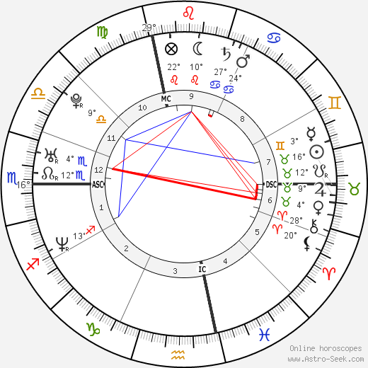 Anne Alassane birth chart, biography, wikipedia 2024, 2025