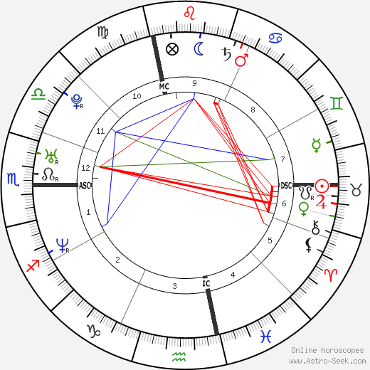 Anne Alassane birth chart, Anne Alassane astro natal horoscope, astrology