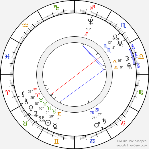 Annelise Hesme birth chart, biography, wikipedia 2024, 2025