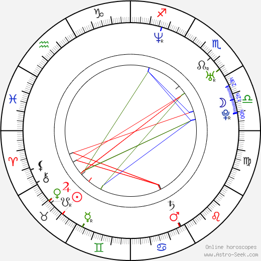 Annelise Hesme birth chart, Annelise Hesme astro natal horoscope, astrology