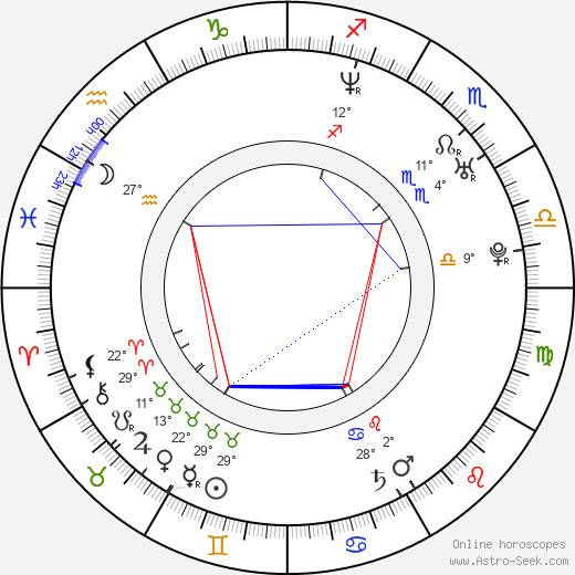 Anthony Badalucco birth chart, biography, wikipedia 2024, 2025
