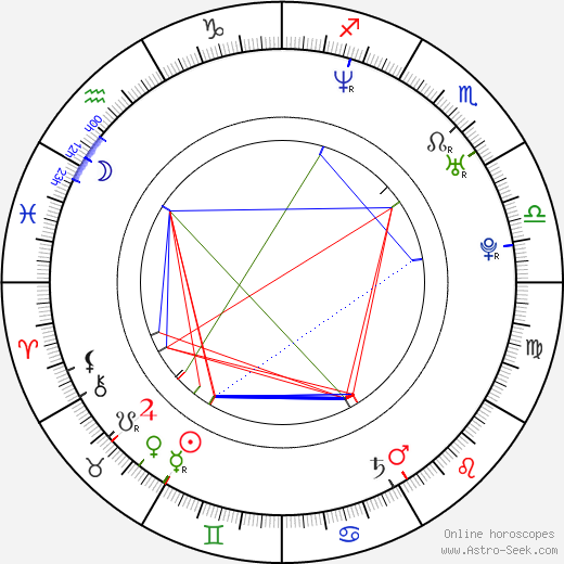 Anthony Badalucco birth chart, Anthony Badalucco astro natal horoscope, astrology