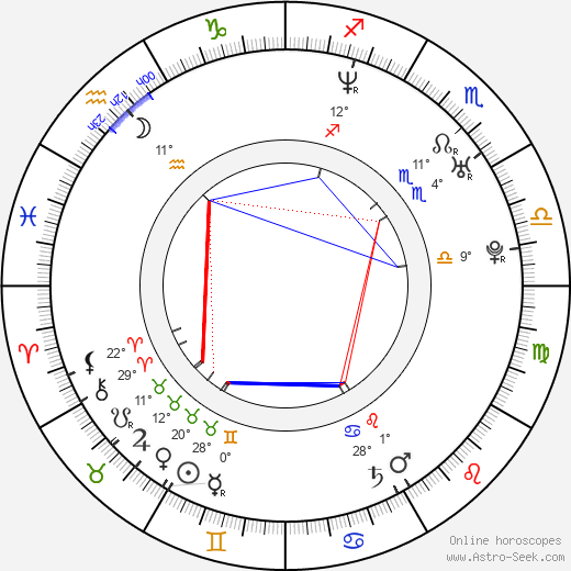 Åsa Westlund birth chart, biography, wikipedia 2024, 2025