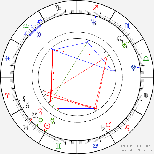 Åsa Westlund birth chart, Åsa Westlund astro natal horoscope, astrology