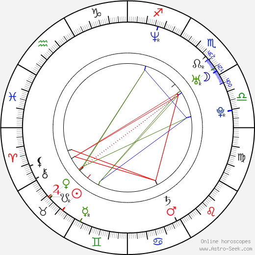 Bálint Kenyeres birth chart, Bálint Kenyeres astro natal horoscope, astrology