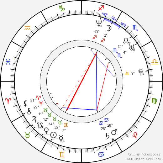 Benjamin Quabeck birth chart, biography, wikipedia 2024, 2025