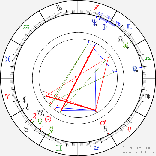 Benjamin Quabeck birth chart, Benjamin Quabeck astro natal horoscope, astrology