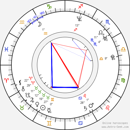 Bryan Barter birth chart, biography, wikipedia 2024, 2025