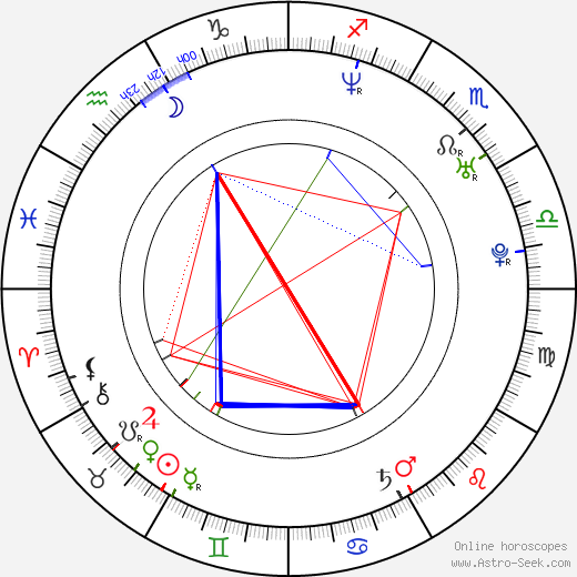 Bryan Barter birth chart, Bryan Barter astro natal horoscope, astrology