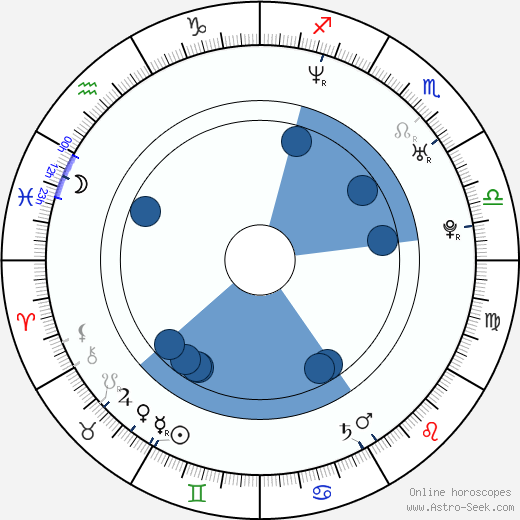 Carlo Ljubek wikipedia, horoscope, astrology, instagram