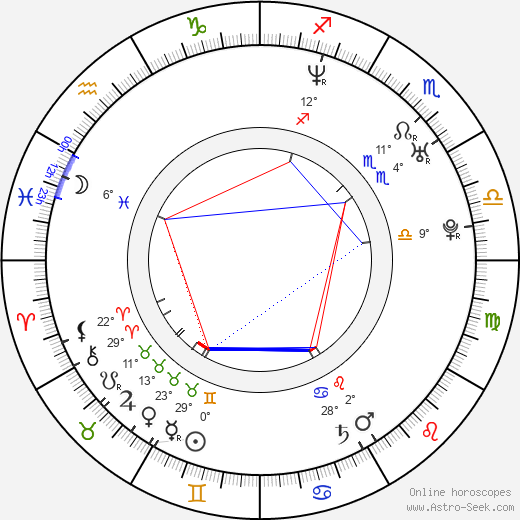 Carlo Ljubek birth chart, biography, wikipedia 2023, 2024