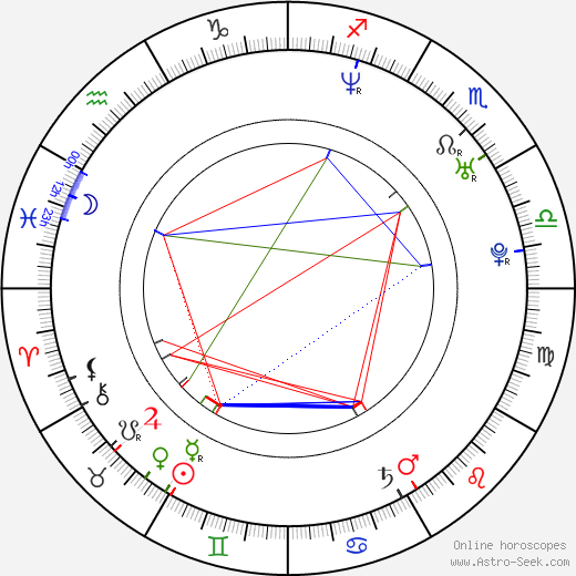 Carlo Ljubek birth chart, Carlo Ljubek astro natal horoscope, astrology