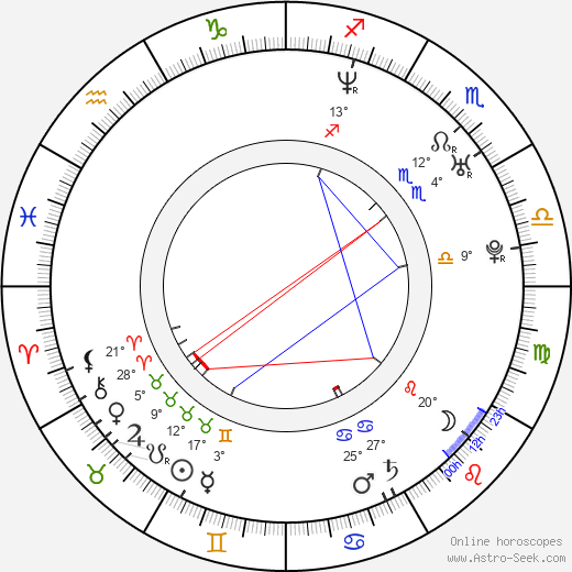 Carrie Henn birth chart, biography, wikipedia 2024, 2025