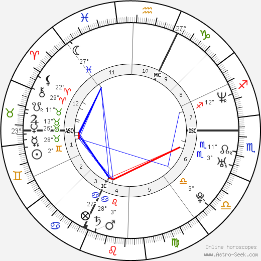 Celine Figard birth chart, biography, wikipedia 2024, 2025