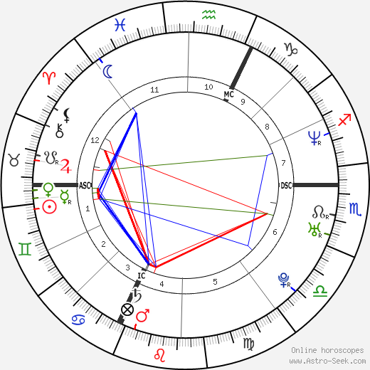 Celine Figard birth chart, Celine Figard astro natal horoscope, astrology