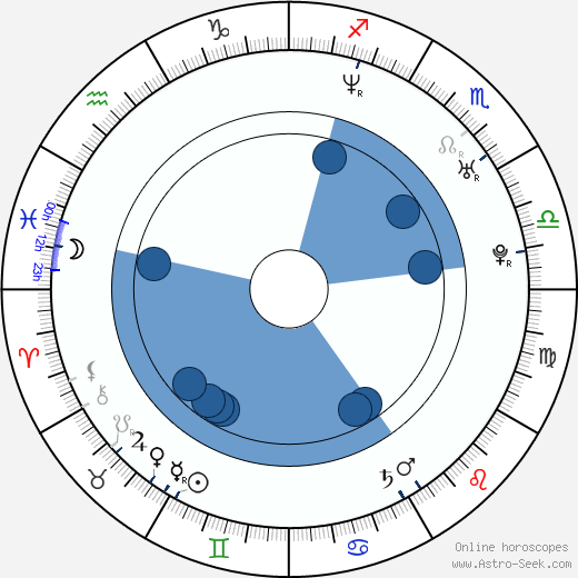 Cheyenne Carron wikipedia, horoscope, astrology, instagram