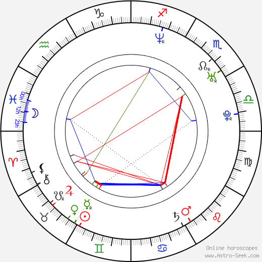 Cheyenne Carron birth chart, Cheyenne Carron astro natal horoscope, astrology