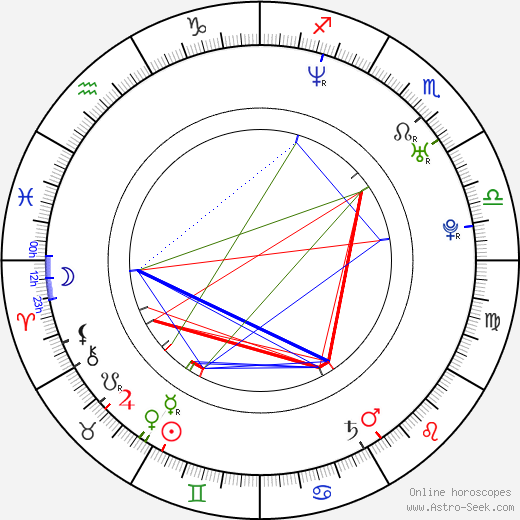 Chris Astoyan birth chart, Chris Astoyan astro natal horoscope, astrology