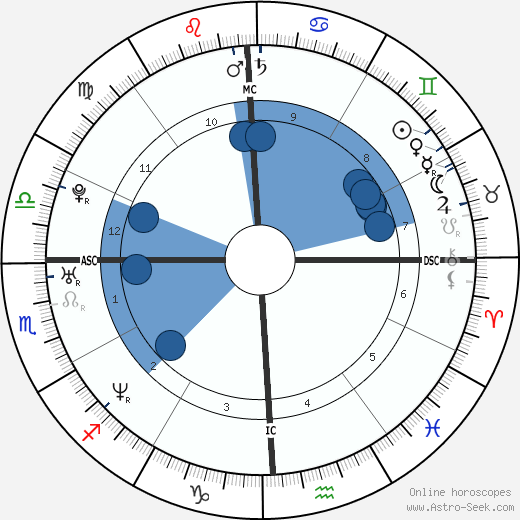 Christopher Golly wikipedia, biography, birth chart, instagram Christopher Golly wikipedia, horoscope, astrology, instagram