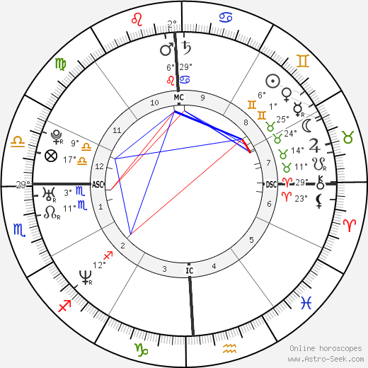 Christopher Golly birth chart, biography, wikipedia 2023, 2024