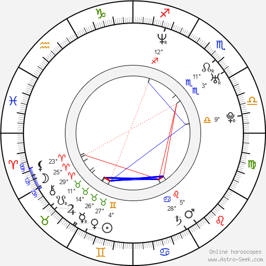 Cillian Murphy birth chart, biography, wikipedia 2024, 2025