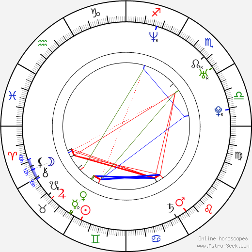 Cillian Murphy birth chart, Cillian Murphy astro natal horoscope, astrology