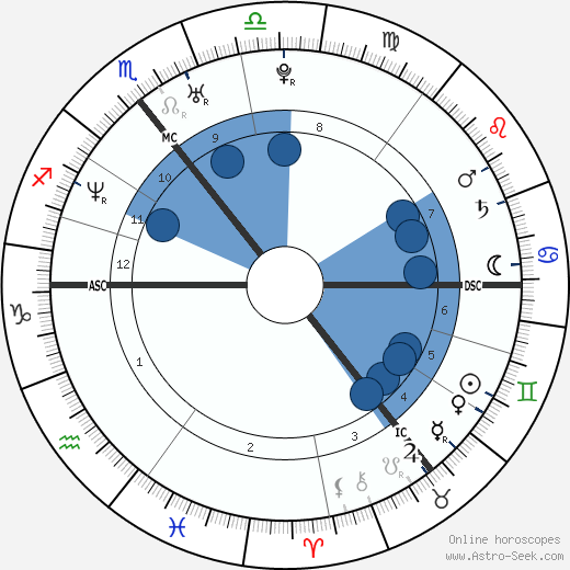 Colin Farrell wikipedia, biography, birth chart, instagram Colin Farrell wikipedia, horoscope, astrology, instagram
