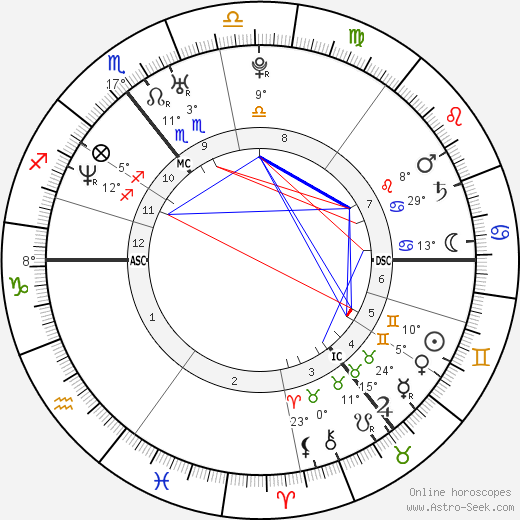 Colin Farrell Birth Chart