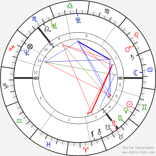 Colin Farrell Birth Chart