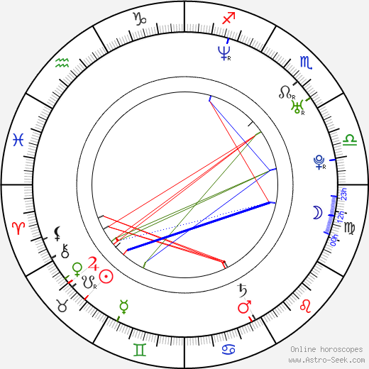 Daniel Škorvaga birth chart, Daniel Škorvaga astro natal horoscope, astrology