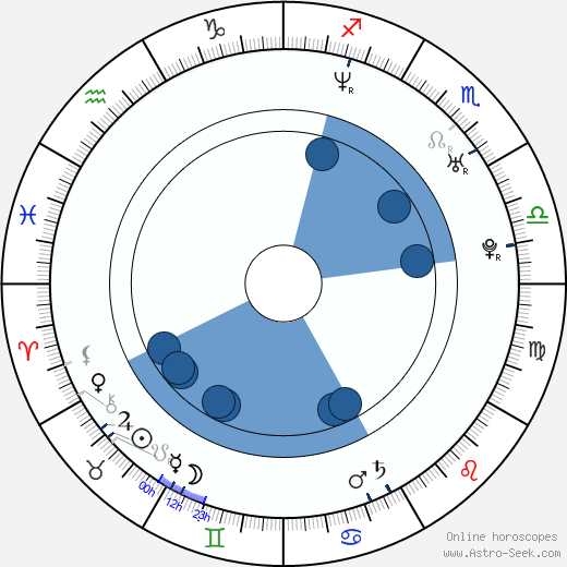 Darius McCrary wikipedia, horoscope, astrology, instagram