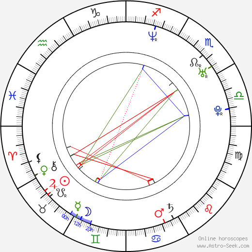 Darius McCrary birth chart, Darius McCrary astro natal horoscope, astrology