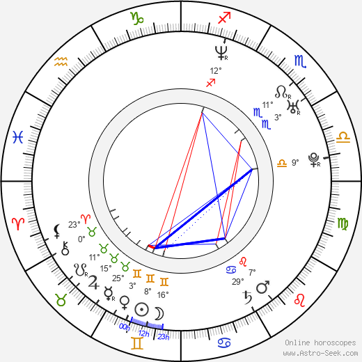 Dave Buckner birth chart, biography, wikipedia 2024, 2025