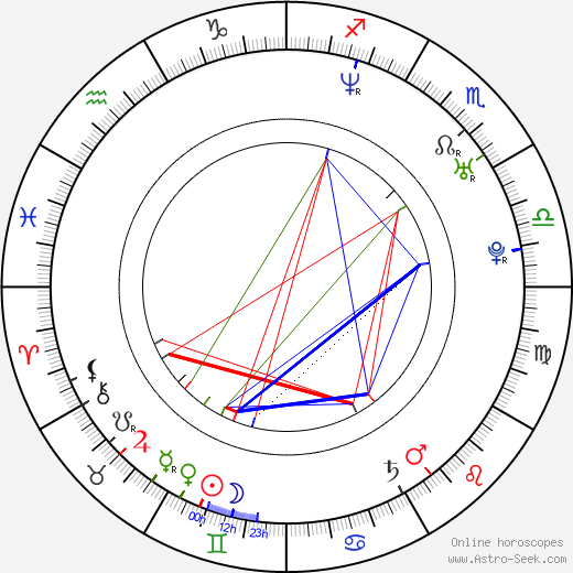 Dave Buckner birth chart, Dave Buckner astro natal horoscope, astrology