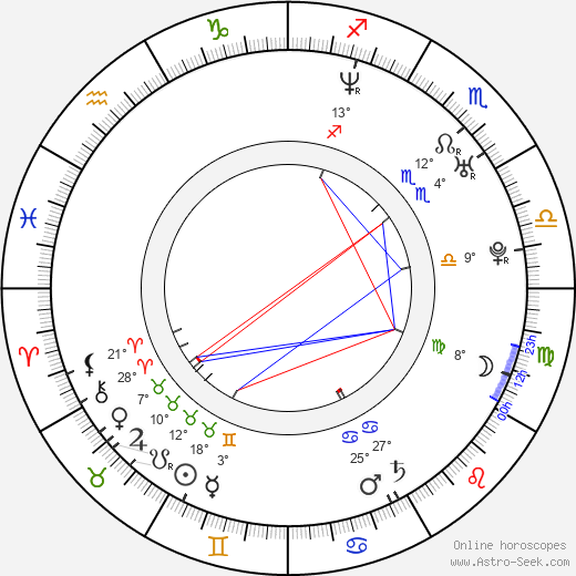 Dean Matthew Ronalds birth chart, biography, wikipedia 2024, 2025